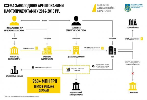 
ВАКС взяв під варту Пашинського і призначив заставу у понад 272 млн грн: у НАБУ оприлюднили важливі факти (відео)
