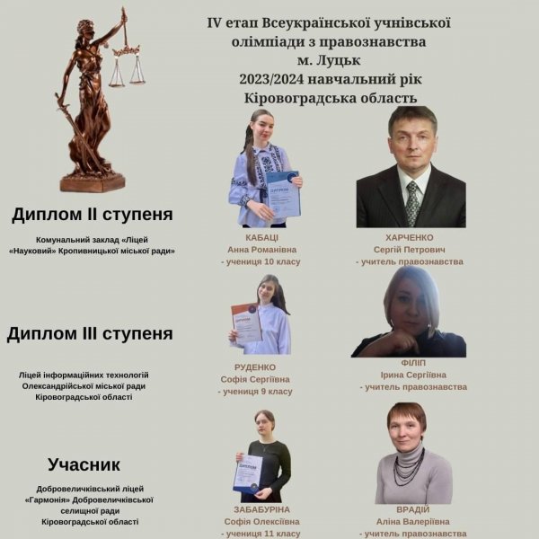 Троє школярок Кіровоградщини отримали дипломи на Всеукраїнській учнівській олімпіаді