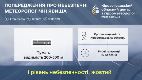 Завтра прогнозують сильний туман у Кіровоградській області