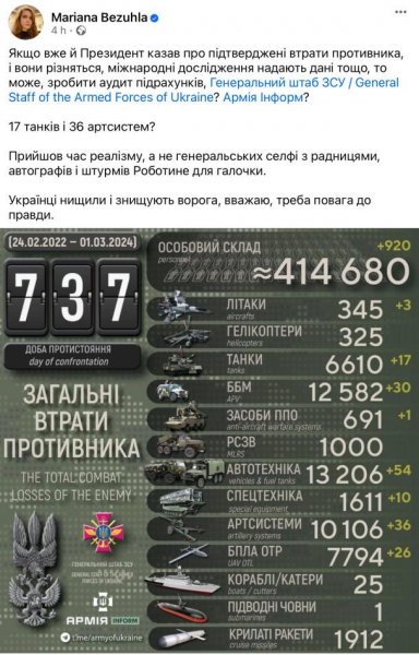 
Безуглій не сподобалися підрахунки Генштабу щодо втрат росіян: що пропонує
