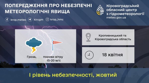 Гроза та шквальний вітер: синоптики попередили про погіршення погоди на Кіровоградщині