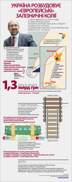 Україна розбудовує «європейські» залізничні колії
