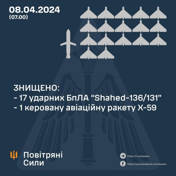 На Кіровоградщині цієї ночі знищили російський дрон-камікадзе