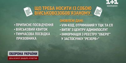 
У Львові покарали чоловіка, який добровільно не мобілізувався до ЗСУ
