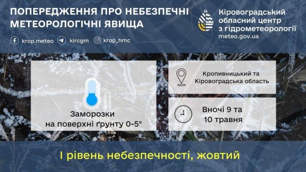 На Кіровоградщині синоптики прогнозують заморозки