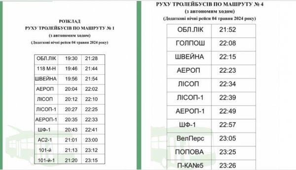 Як працюватиме громадський транспорт у Кропивницькому на Великдень (РОЗКЛАД)