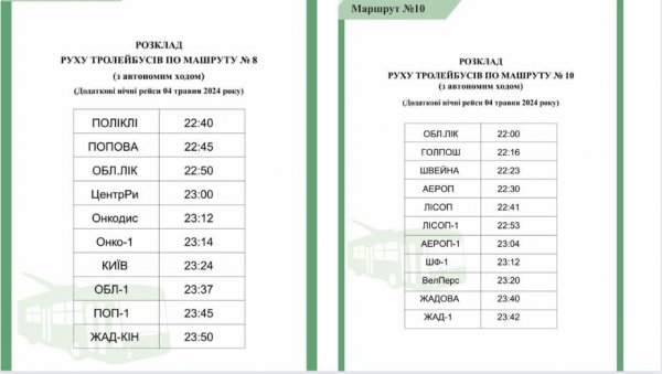 Як працюватиме громадський транспорт у Кропивницькому на Великдень (РОЗКЛАД)