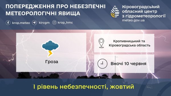 Завтра на Кіровоградщині оголосили штормове попередження: синоптики прогнозують грозу