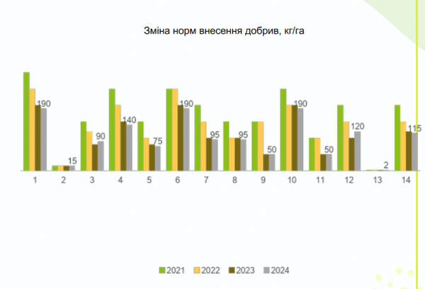 Як війна вплинула на прибутковість сільгоспвиробництва в Україні