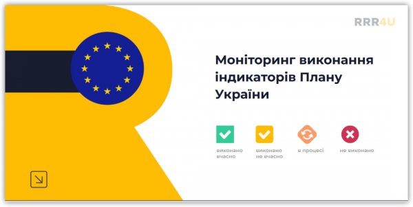 Моніторинг виконання програми МВФ та допомоги ЄС