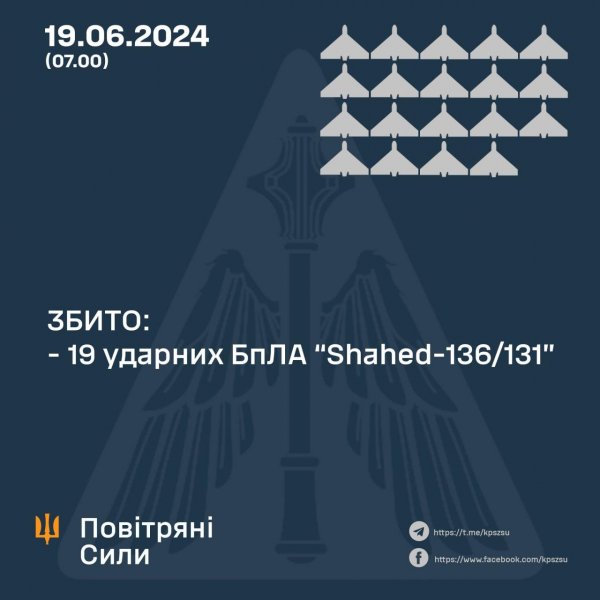 На Кіровоградщині цієї ночі ППО збивала “шахеди”: Андрій Райкович розповів про наслідки