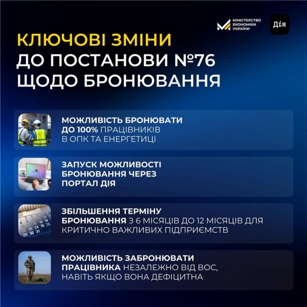 Уряд розширив можливості для бронювання працівників ОПК та енергетики