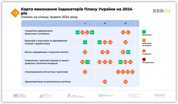 Моніторинг виконання програми МВФ та допомоги ЄС