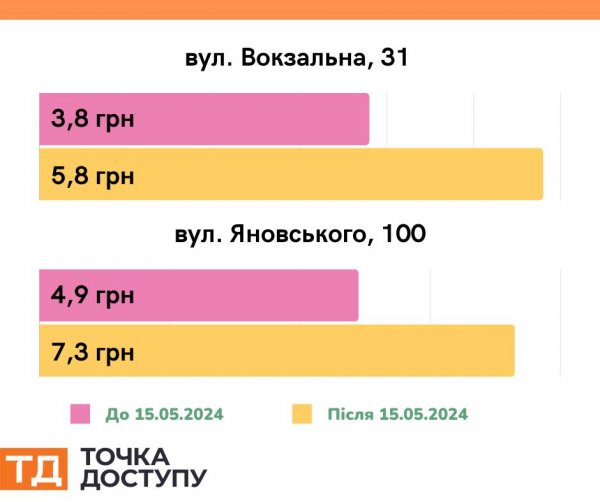 У Кропивницькому зросла вартість квартплати: в міськраді назвали причини