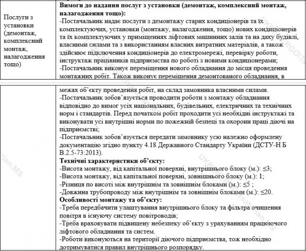 Укренерго скасує тендер на закупівлю кондиціонерів