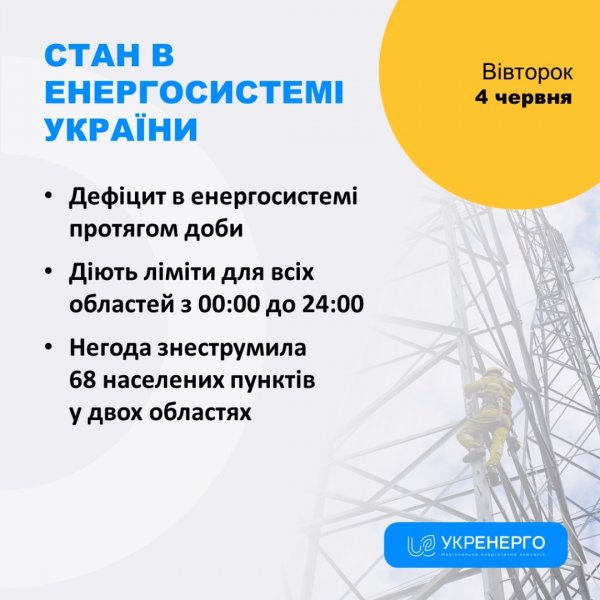 Сьогодні ліміти на світло діятимуть упродовж усієї доби - Укренерго