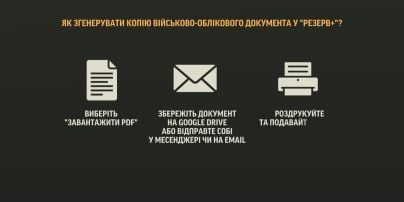 
Чи достатньо оновити дані через "Резерв+" без відвідин ТЦК: що кажуть у Міноборони
