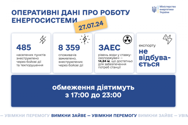 Росіяни минулої доби атакували енергооб’єкти на Чернігівщині й Дніпропетровщині