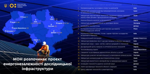 Міносвіти запускає проєкт, завдяки якому дослідницька інфраструктура країни стане енергонезалежною