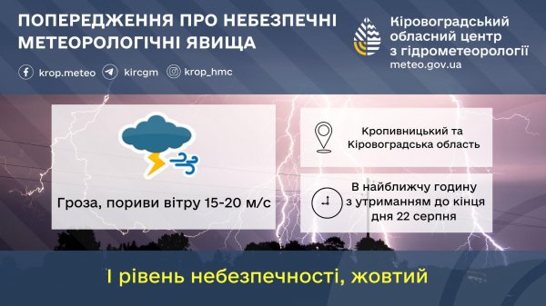 На Кіровоградщині оголосили штормове попередження: синоптики прогнозують грозу