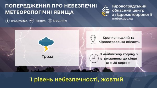 На Кіровоградщині синоптики оголосили штормове попередження