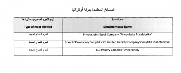 Українські виробники тепер можуть експортувати м'ясо птиці до Бахрейну