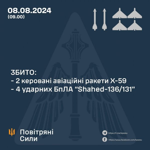 Вночі на Кіровоградщині працювала ППО