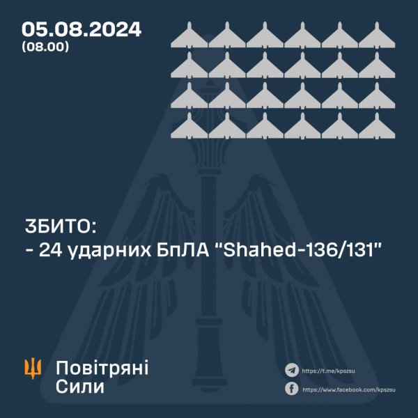 Сьогодні вночі над Кіровоградщиною працювала ППО