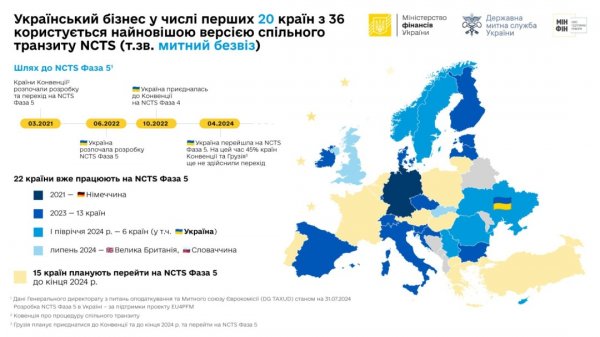 Україна увійшла до списку країн, що використовують найновішу версію «митного безвізу»