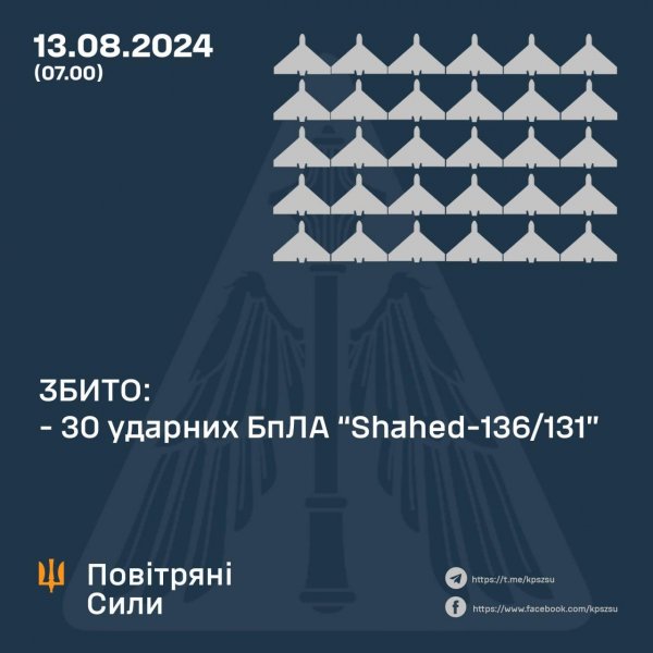 На Кіровоградщині вночі збивали “шахеди”: начальник ОВА розповів про наслідки