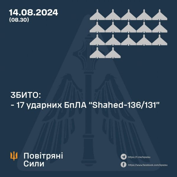 Сьогодні вночі у небі над Кіровоградщиною збивали “шахеди”