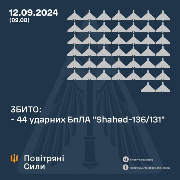 На Кіровоградщині цієї ночі працювала ППО: військові збивали “шахеди”