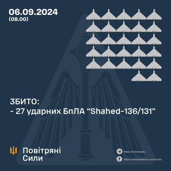 Вночі у небі над Кіровоградщиною збивали "шахеди": Андрій Райкович розповів про наслідки