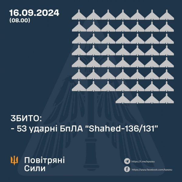 Сьогодні вночі на Кіровоградщині збивали “шахеди”