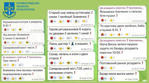 Де роздають повістки: СБУ викрила трьох адміністраторів телеграм-каналів на Кіровоградщині