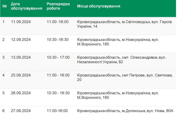 Як працюватиме мобільний сервісний центр МВС на Кіровоградщині у вересні (ГРАФІК)