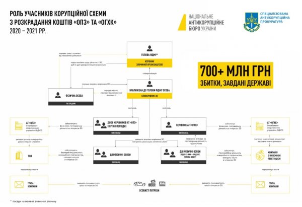 У справі ексголови Фонду держмайна оголосили нові підозри