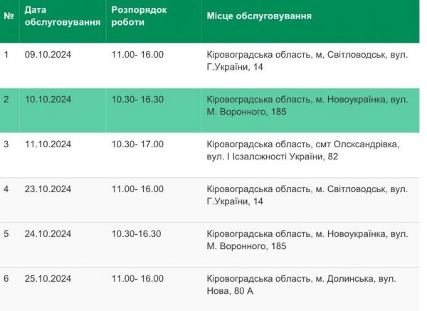 Як працюватиме мобільний сервісний центр МВС на Кіровоградщині у жовтні (ГРАФІК)