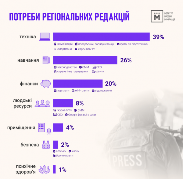 Проблемні редакторські будні. Що болить керівникам ЗМІ Кіровоградщини