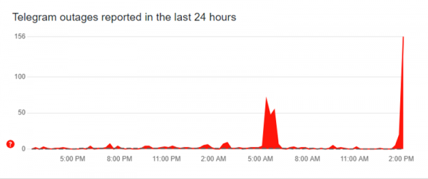 У роботі Telegram стався збій
