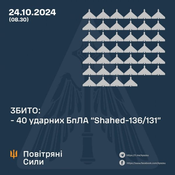 ППО працювала вночі на Кіровоградщині