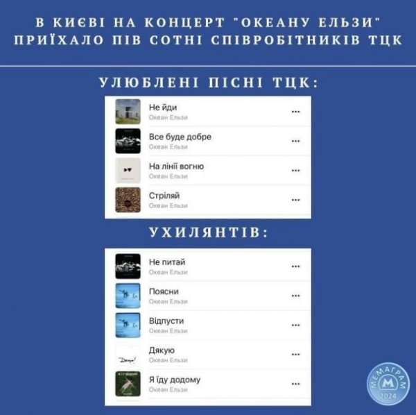 
Масові рейди ТЦК: у Мережі розпродають квитки на наступні виступи "Океану Ельзи"
