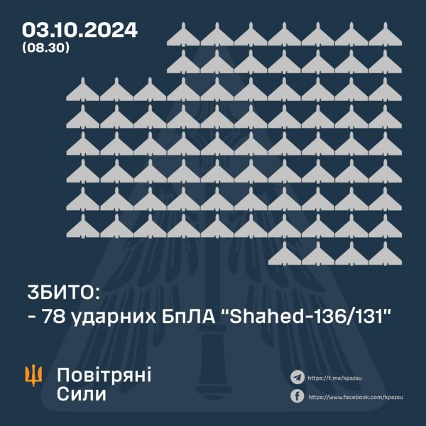 Пошкоджений будинок та гаражі: Андрій Райкович розповів про наслідки російської атаки на Кіровоградщині