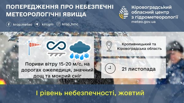 Вітер, дощ та мокрий сніг: на Кіровоградщині синоптики оголосили штормове попередження