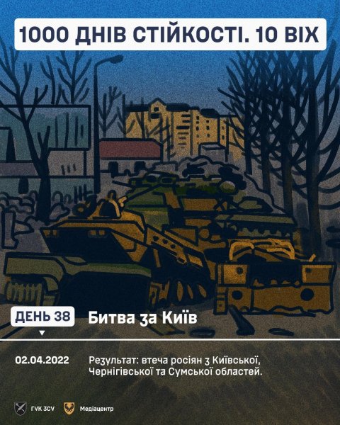 1000 днів pосійського втоpгнення в Укpаїну: ключові дати, цифpи, факти, контекст