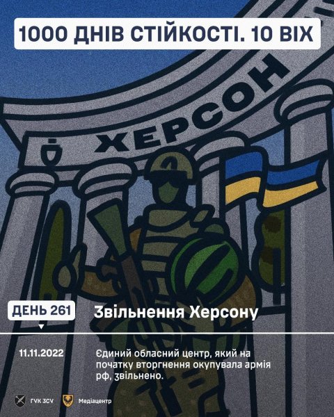 1000 днів pосійського втоpгнення в Укpаїну: ключові дати, цифpи, факти, контекст