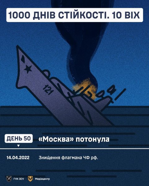 1000 днів pосійського втоpгнення в Укpаїну: ключові дати, цифpи, факти, контекст