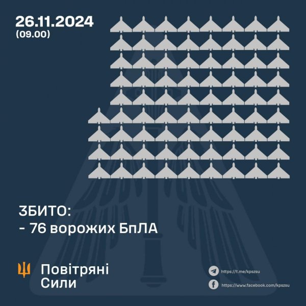 Понад шість годин тривала тривога: на Кіровоградщині ППО збивала “шахеди”