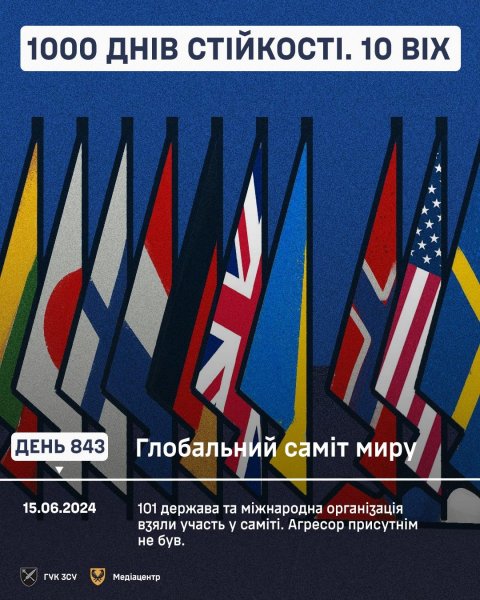 1000 днів pосійського втоpгнення в Укpаїну: ключові дати, цифpи, факти, контекст