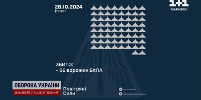 
Ворог запустив низку безпілотників по Україні
